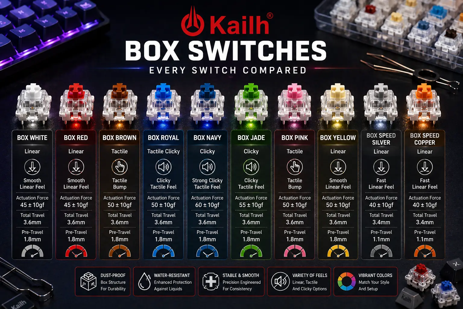Kailh Box Switches Complete Guide: Every Switch Compared (2026)