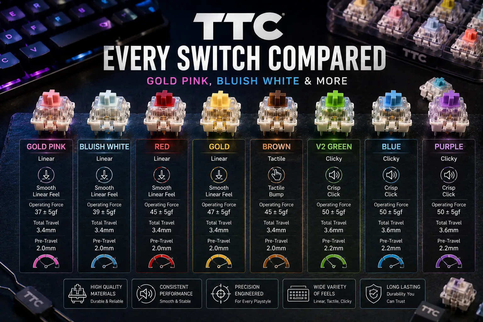 TTC Switches Complete Guide: Gold Pink, Bluish White & More (2026)
